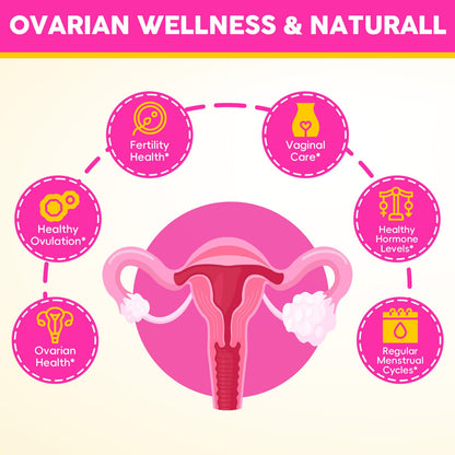 Hwuspmr Ovarian Support | Liposomal 40:1 Myo-Inositol & D-Chiro Inositol | Probiotics, CoQ10 & Herbs
