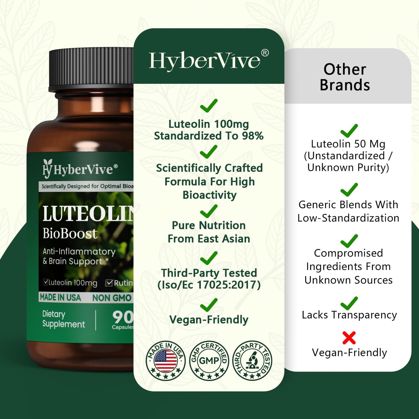 HyberVive Luteolin 200mg with Rutin & Perilla – Brain Health & Immunity – Made in USA