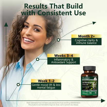 HyberVive Luteolin 200mg with Rutin & Perilla – Brain Health & Immunity – Made in USA