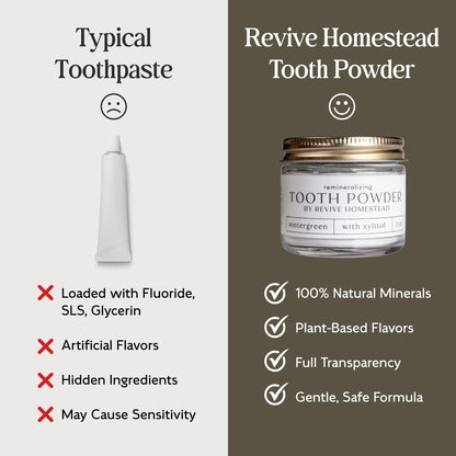 Hydroxyapatite Tooth Powder – Remineralizing, Fluoride-Free Whitening | All-Natural 2 oz Amber Jar with Xylitol (Orange)