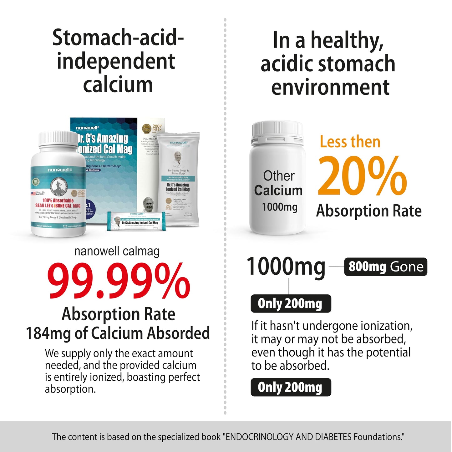 NANOWELL iBone Cal Mag – Bone Health Calcium & Magnesium Supplement | 120 Veg Capsules (30 Day Supply)