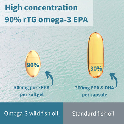 Igennus Ultra Pure Omega-3 EPA 500mg | IFOS Certified, rTG Wild Fish Oil