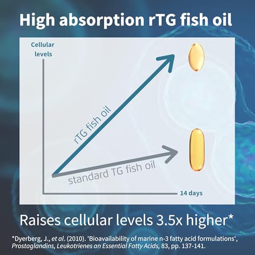 Igennus Ultra Pure Omega-3 EPA 500mg | IFOS Certified Wild Fish Oil | rTG Non-GMO | 90 Softgels