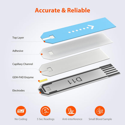 iHealth Blood Glucose Test Strips & Lancets – 100 Count (Meter Compatible)