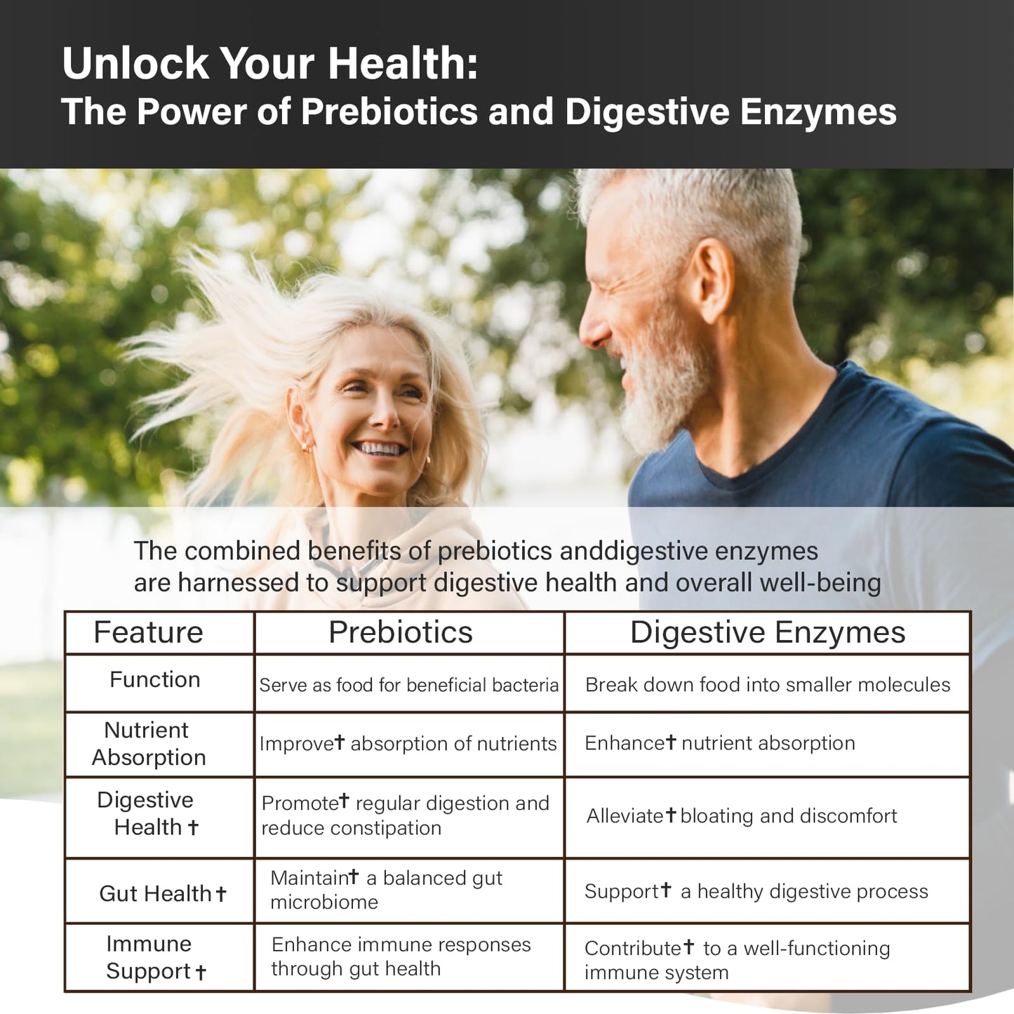 Proriginal Probiotics with Prebiotics — 100 Billion CFU, 35 Strains, Vegan, Non-GMO, 120 Capsules