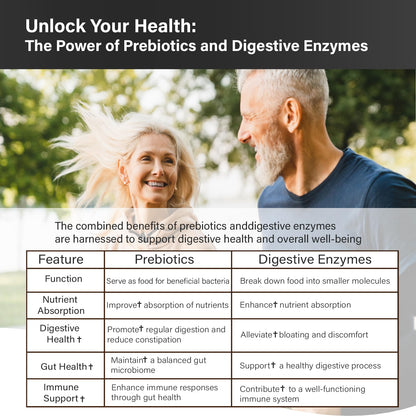 Proriginal Probiotics with Prebiotics — 100 Billion CFU, 35 Strains, Vegan, Non-GMO, 120 Capsules