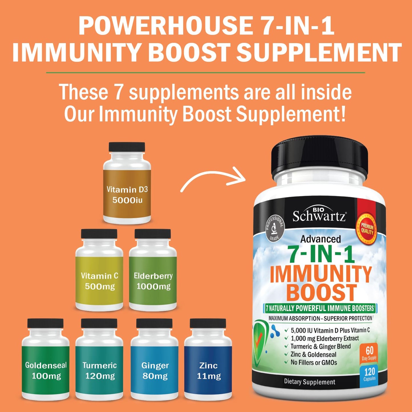 Immune Support Supplement with Zinc, Vitamin C, Vitamin D 5000 IU, Elderberry, Ginger, D3 & Goldenseal – Dr Approved Immunity Vitamins for Adults (120ct)
