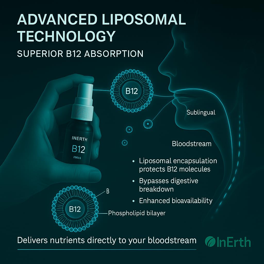 InErth Liposomal B12 Oral Spray – 1000 mcg Methylcobalamin