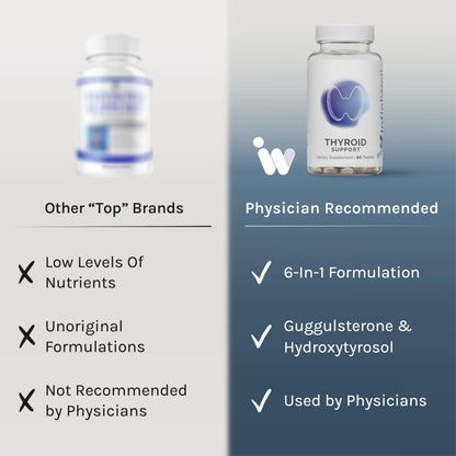 InfiniWell Thyroid Support Complex – Targeted Thyroid Supplement (60 Tablets)