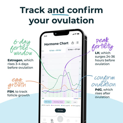 Inito Fertility Monitor & Hormone Tracker for Women | Ovulation Tracking (Estrogen, LH, PdG, FSH) | 15 Strips | iPhone 7/8/SE2020 Compatible