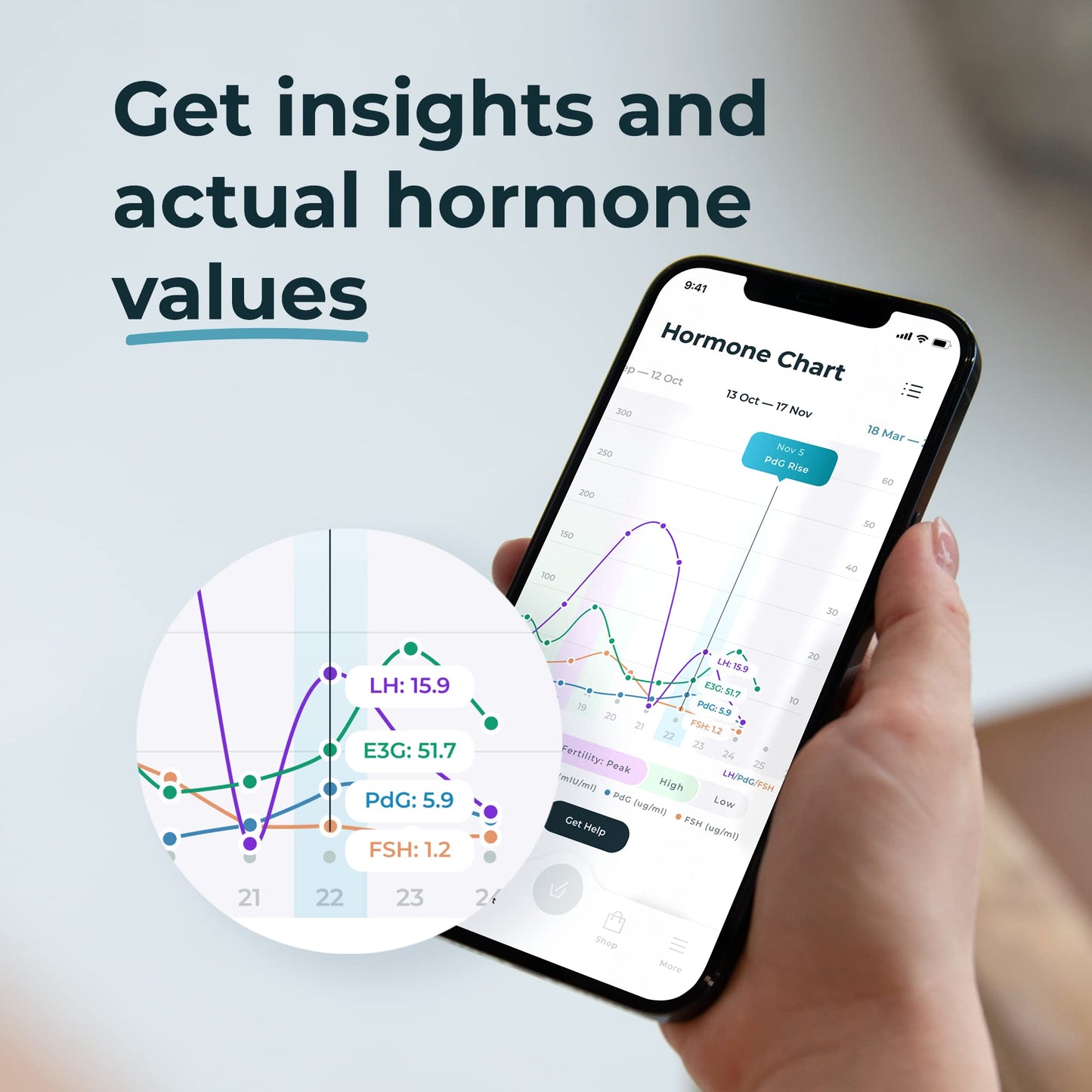 Inito Fertility Monitor & Hormone Tracker – Estrogen, LH, PdG, FSH | Ovulation Tracking | 15 Strips | iPhone 7/8 Plus