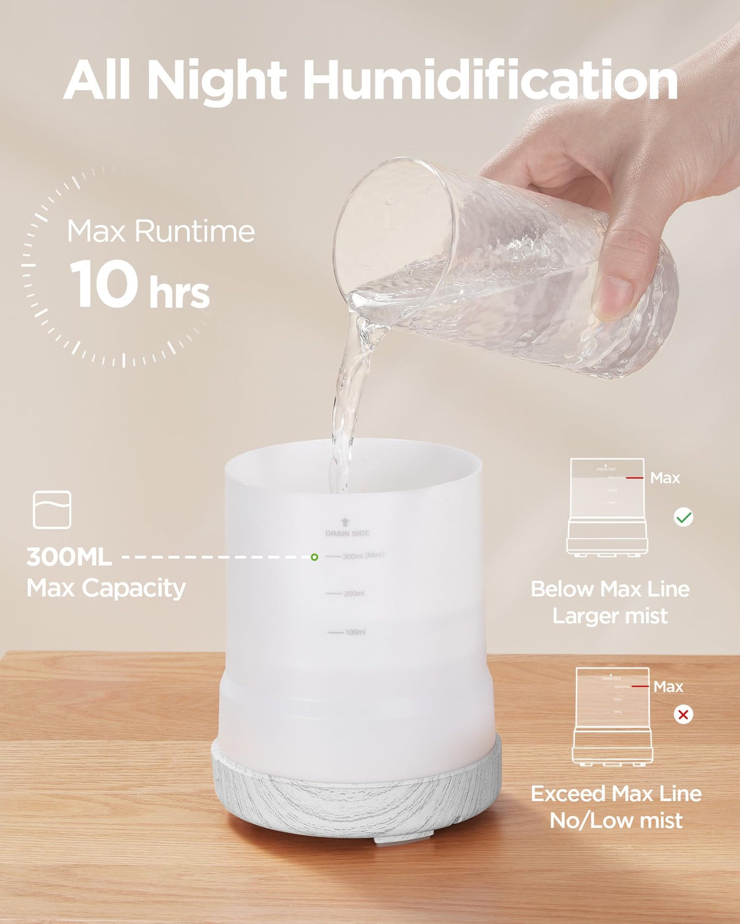 InnoGear 300ML Essential Oil Diffuser - 5-in-1 Ultrasonic Aromatherapy