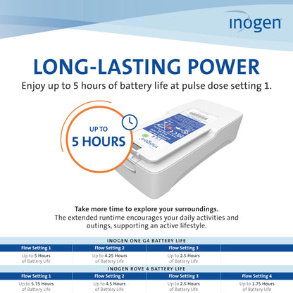 Inogen Extended (8-Cell) Battery — Replacement Battery for Inogen One G4 / Rove 4