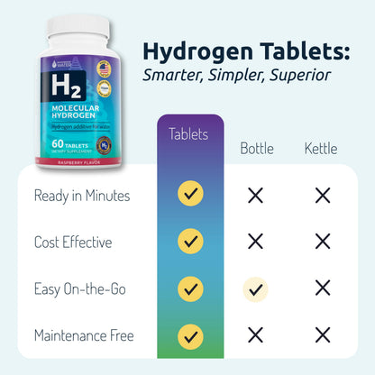 Invigorated Water Flavored Hydrogen Tablets with Magnesium – 12 PPM H2 (60 Servings, Raspberry) – Non-GMO