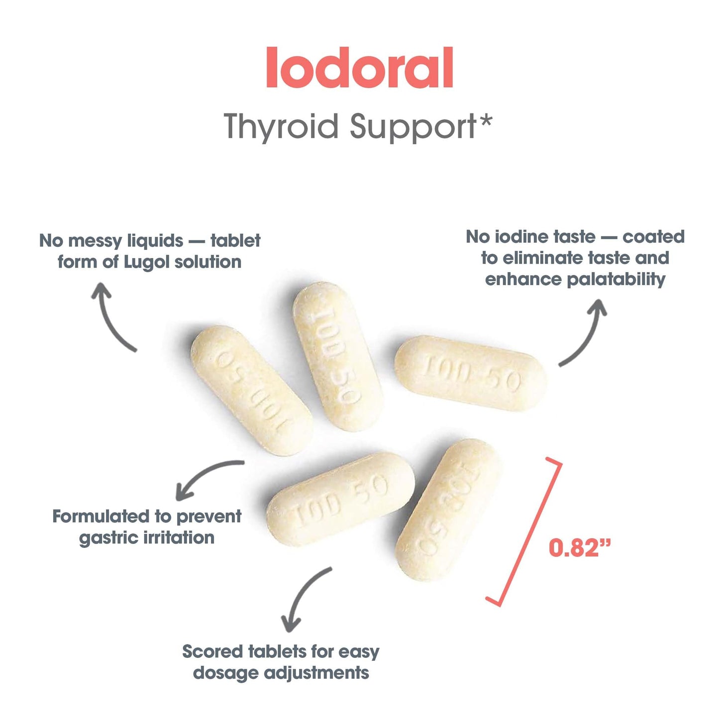 Optimox Iodoral 50 mg Supplement – Potassium Iodide Tablets for Thyroid Support | 30 Count