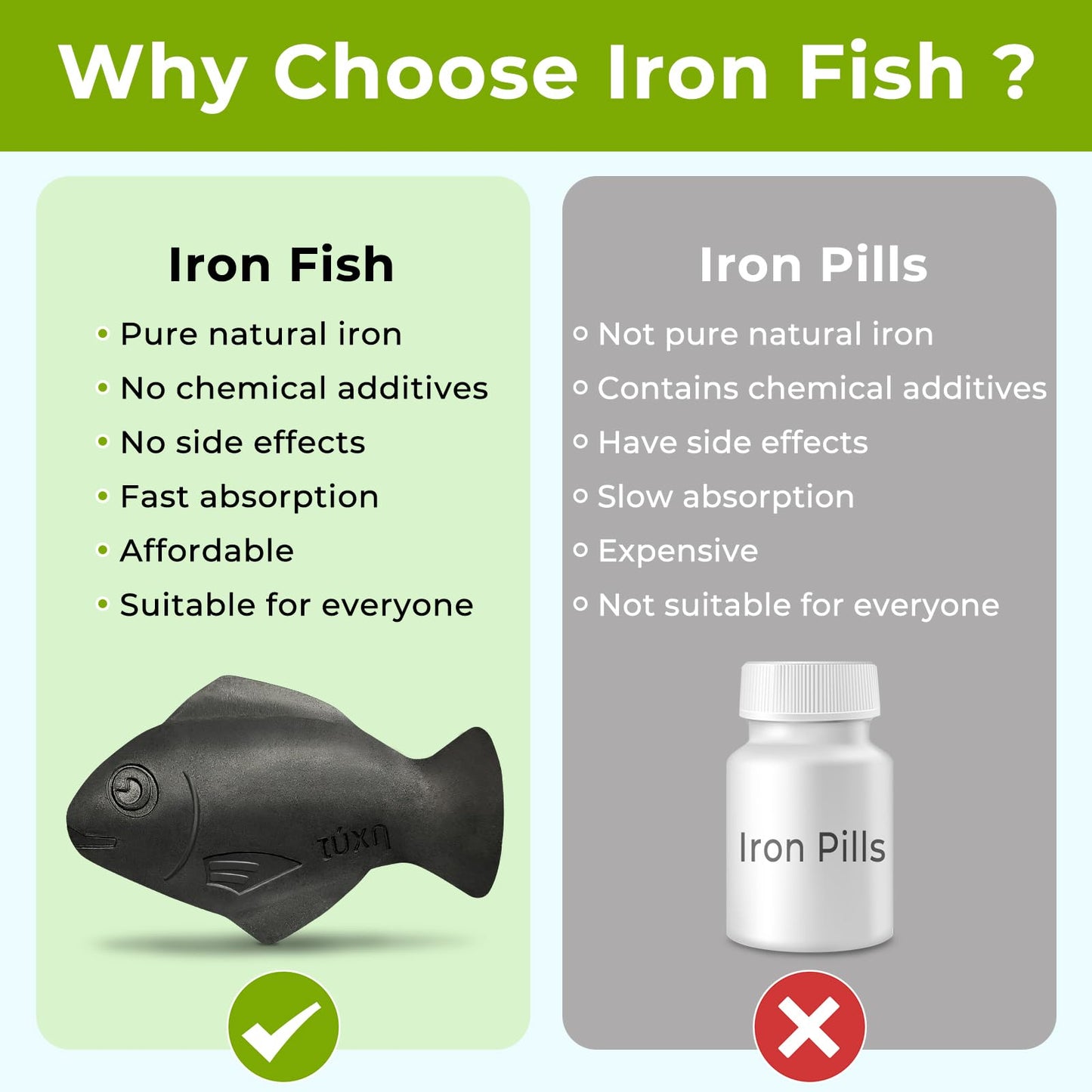 Iron Fish 2 Pack – Natural Iron Source, Safe Cooking Tool for Iron Deficiency, Ideal for Anemia & Vegans