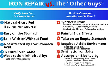 Iron Repair: Natural Iron Supplement with Best Absorption | Gentle on Stomach | Monash Low FODMAP | 90 Capsules