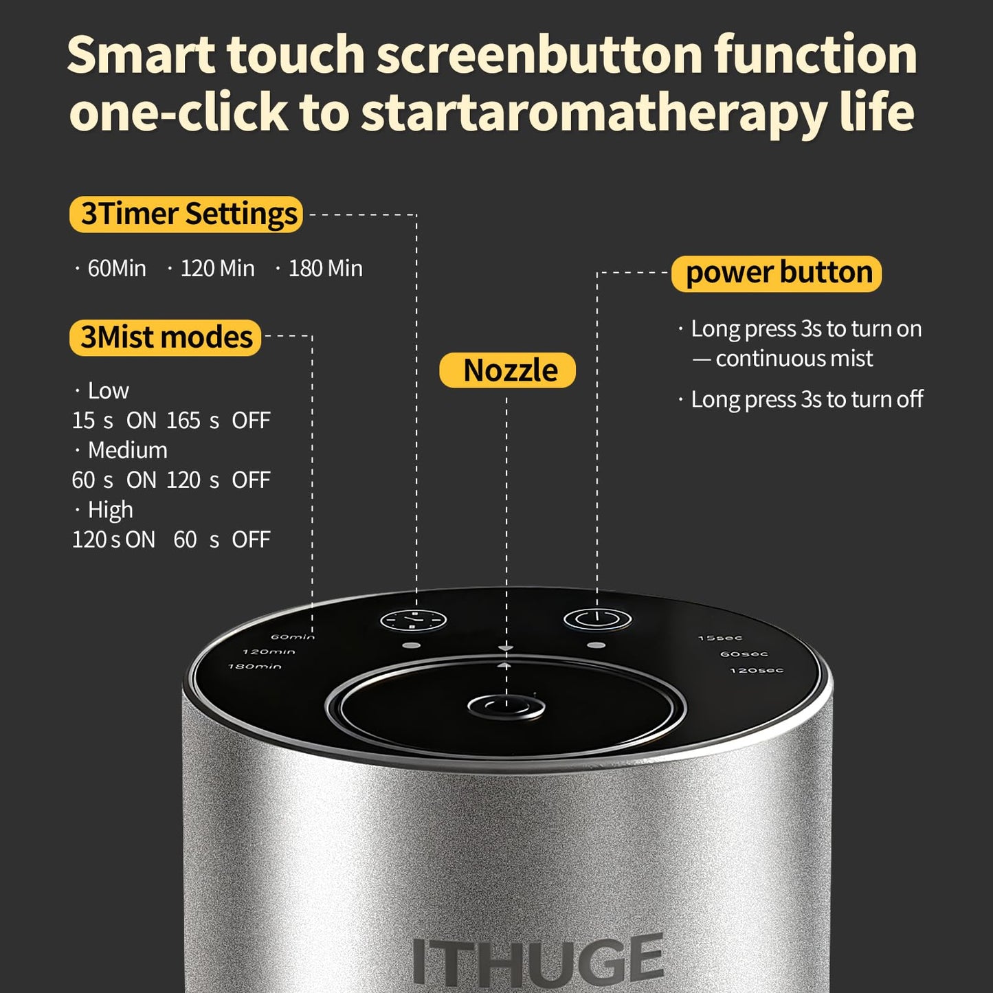 ITHUGE Waterless Diffuser E200W - Portable Battery-Powered Oil Diffuser