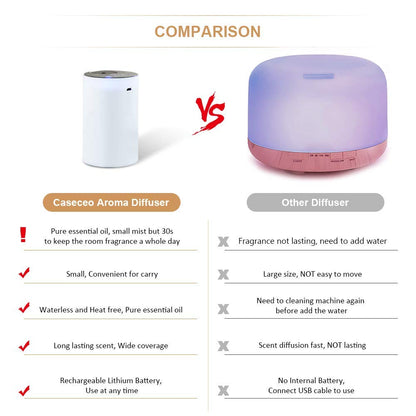 ITHUGE Waterless Essential Oil Diffuser - Portable, Battery-Operated, 20mL Bottle, 3 Mist Levels, 4 Timers