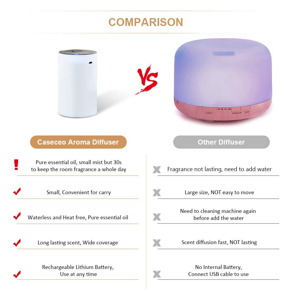 ITHUGE Waterless Diffuser E200W - Portable Battery-Powered Oil Diffuser
