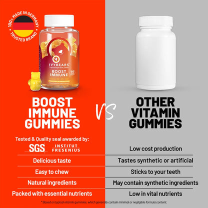 IvyBears Immune Support Gummies – Vegan Daily Immune Booster (60 Gummies)