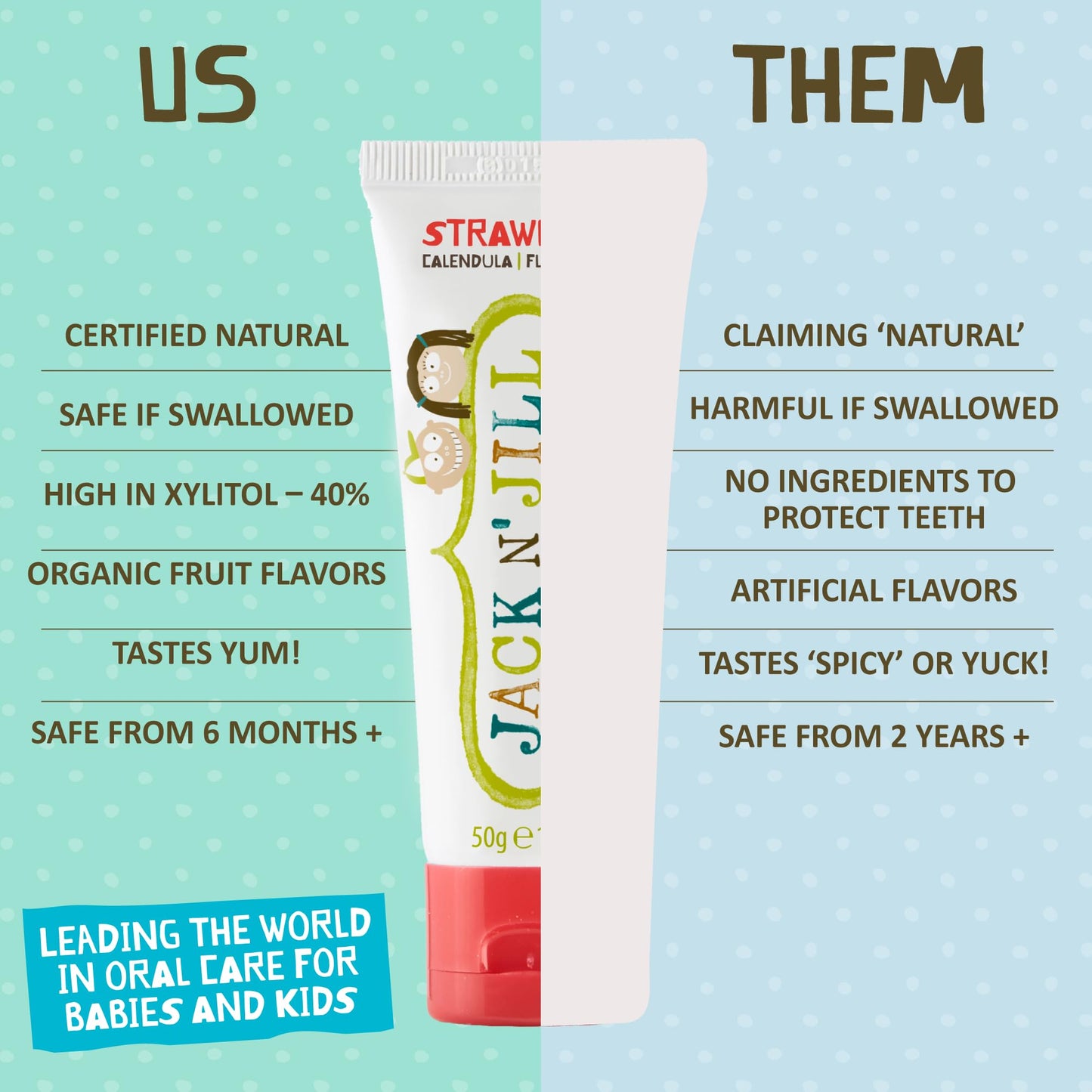 Jack N' Jill Natural Toothpaste for Baby & Infants – Fluoride Free, 40% Xylitol, Strawberry | 1.76 oz
