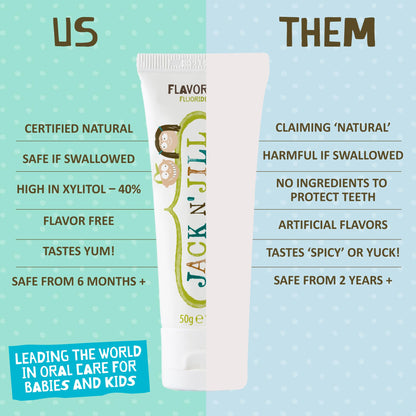 Jack N' Jill Natural Toothpaste for Kids - Fluoride Free, BPA-Free, 40% Xylitol - Flavor Free (1.76 oz x3)