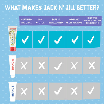 Jack N' Jill Natural Fluoride-Free Toothpaste for Babies & Kids – 40% Xylitol, Strawberry & Blueberry (3 x 1.76 oz)