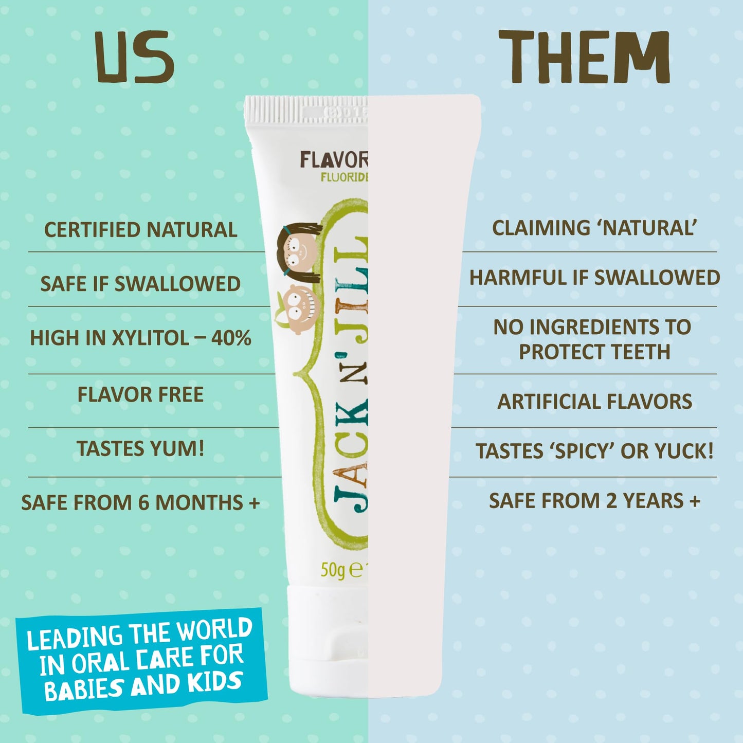 Jack N' Jill Natural Baby Toothpaste – Fluoride Free, 40% Xylitol, BPA-Free, 1.76 oz