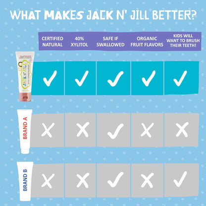 Jack N' Jill Natural Toddler Toothpaste - Fluoride Free Training Toothpaste for Toddlers 1-3, 40% Xylitol, BPA Free - Strawberry & Raspberry, 1.76 oz (2 Pack)