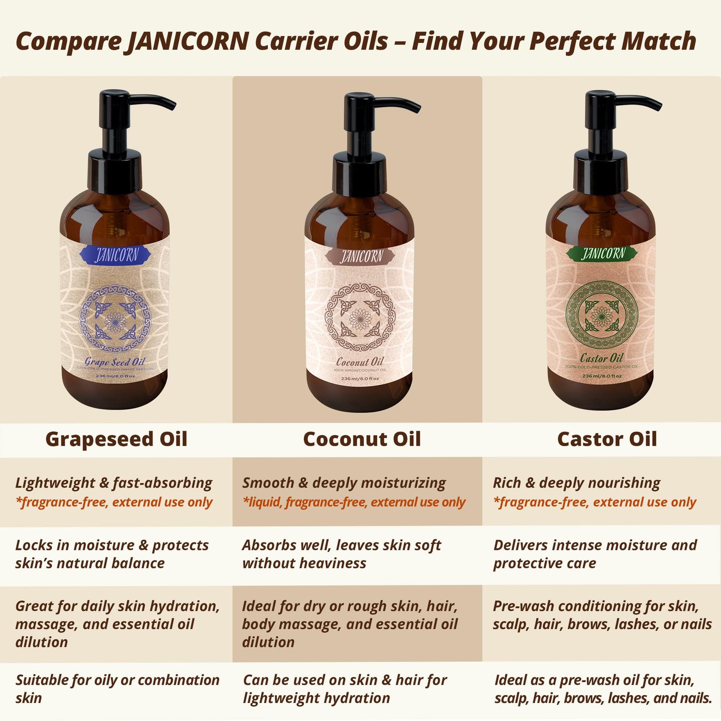 JANICORN 100% Pure Coconut Oil – Cold-Pressed & Unscented Carrier Oil (236 ml)