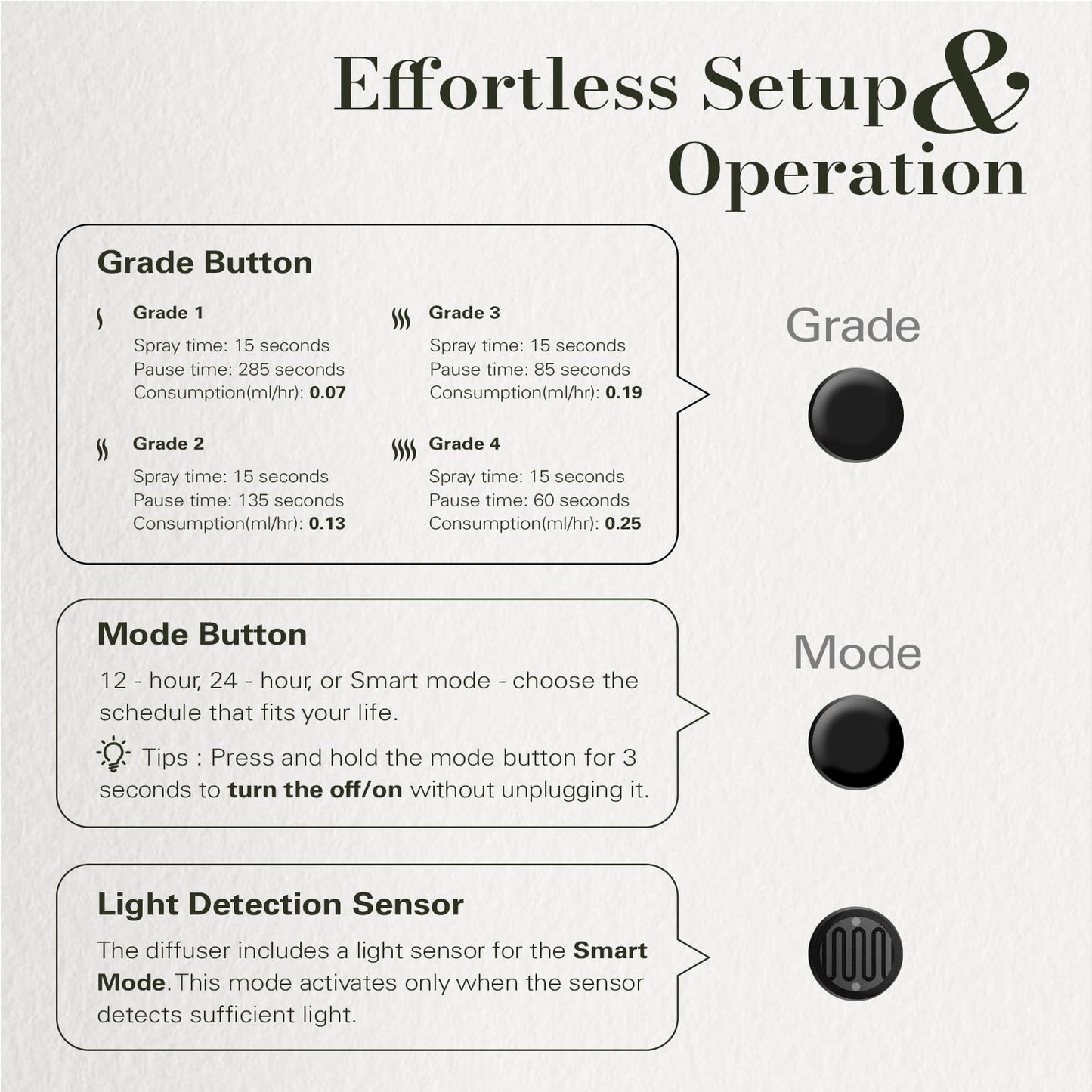 JCLOUD 2025 Plug-in Diffuser – Waterless Scent for 500 sq ft (Black)