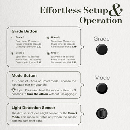 JCLOUD 2025 Plug-in Diffuser – Waterless Scent for 500 sq ft (Black)