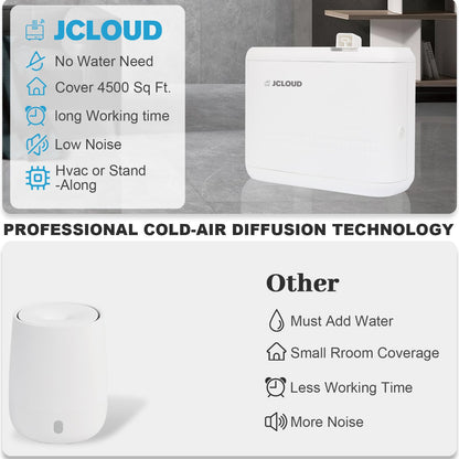 JCLOUD Smart Scent Air Machine for Home & Hotel – Cold Air Technology Diffuser 850ML (Covers Up To 4500 sq ft)