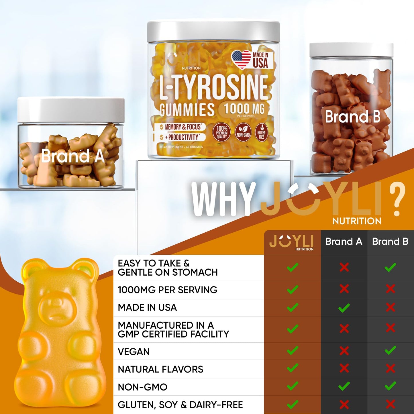 Joyli L Tyrosine Gummies 1000mg - Focus, Mood & Energy | Vegan, Gluten-Free