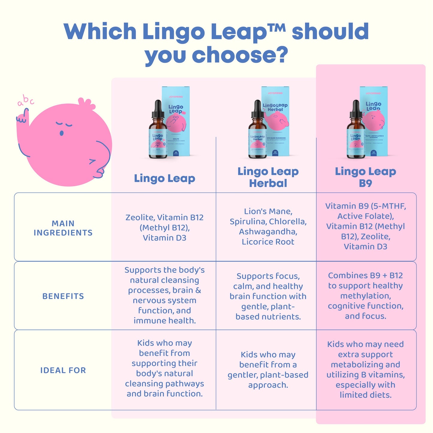 JoySpring LingoLeap B9 – L-Methylfolate 5-MTHF + Methyl B12 Kids Drops, 1 fl oz