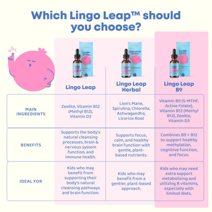 JoySpring LingoLeap B9 – L-Methylfolate 5-MTHF + Methyl B12 Kids Drops, 1 fl oz