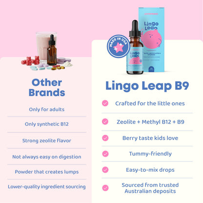 JoySpring LingoLeap B9 – L-Methylfolate 5-MTHF + Methyl B12 Kids Drops, 1 fl oz