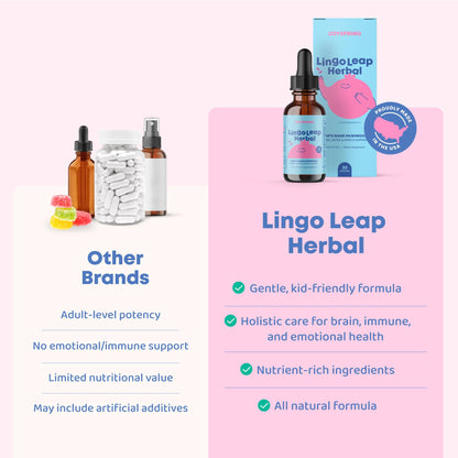 JoySpring Lions Mane for Kids | Speech Delay Supplement for Kids & Toddlers | Lion’s Mane Mushroom, Gotu Kola & Ashwagandha for Speech Therapy & Cognitive Support – Easy-Take Liquid | LingoLeap Herbal