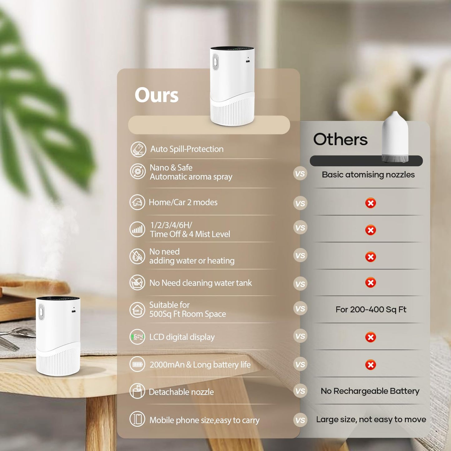 JUJSEN Waterless Diffuser — Battery-Powered Nebulizing Essential Oil Diffuser for Home & Car | 4 Mist Levels, 6H Timers, Auto-Off