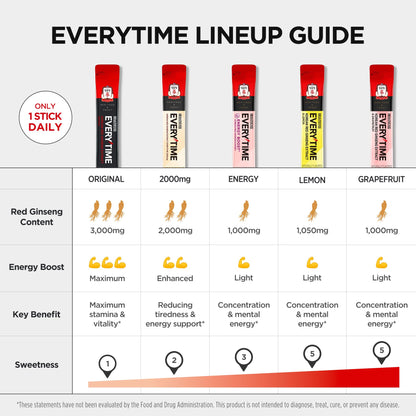 JUNG KWAN JANG Everytime Red Ginseng Stick 2000mg – Adaptogen Energy, Propolis, Caffeine Free