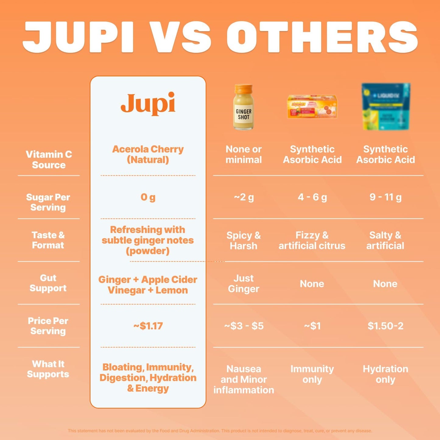 Jupi Hydration & Wellness Powder – Turmeric Ginger Shots, Vitamin C