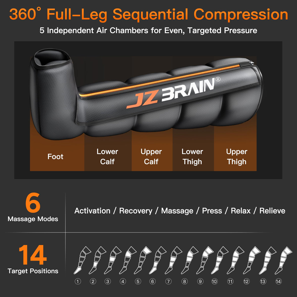 JZBRAIN Air Compression Leg Recovery Boots – Dual-Power, 6 Modes, 14 Zones (Small)