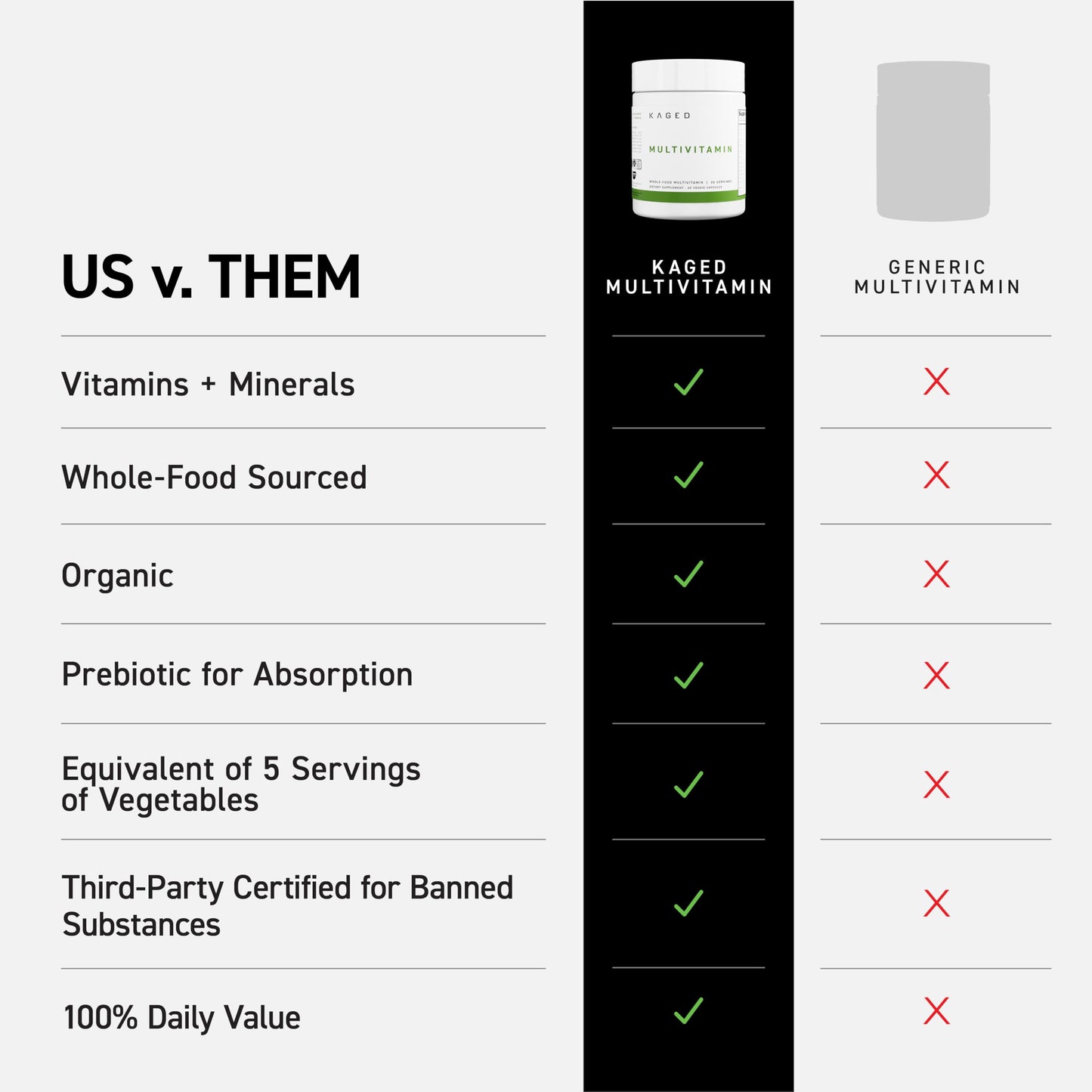 Kaged Multivitamin Capsules – Plant-Based, Organic Fruits & Veggies | 30 Servings