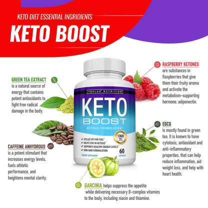 Keto Boost Diet Pills Ketosis Supplement – Exogenous Ketones for Energy & Focus | Keto Diet Pills for Men & Women