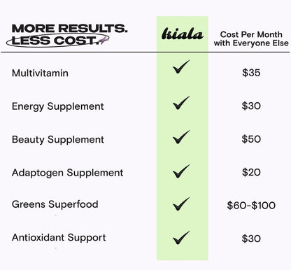 Kiala Nutrition Super Greens – Organic Greens Powder with Spirulina & Chlorella and Spectra Blend (Gluten Free, Vegan)