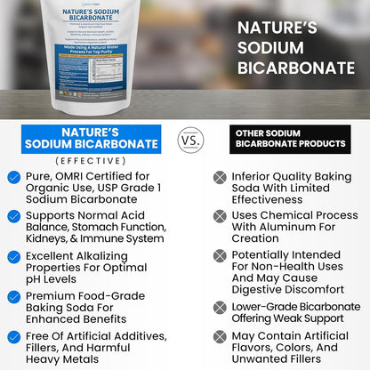 Kidney Restore Nature’s Sodium Bicarbonate - Aluminum-Free Organic Baking Soda (2 lb)