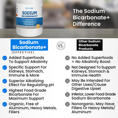 Organic Sodium Bicarbonate 650 mg Capsules | Kidney Restore – Alkaline Support & Fast-Acting Antacid