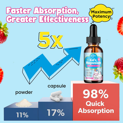Kids Magnesium Glycinate Drops with Omega-3 & Vitamins - Sleep, Calm, Focus (Strawberry)