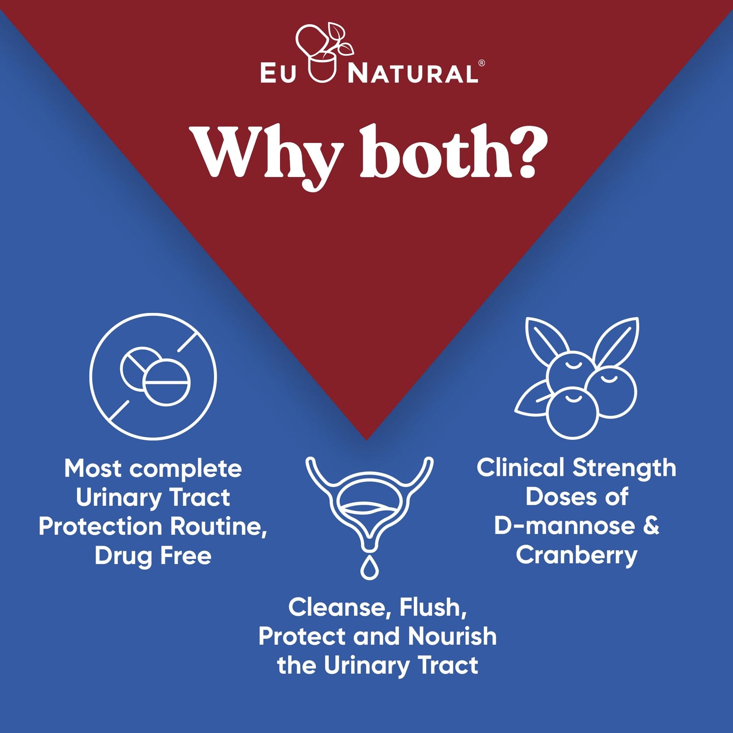 Urinary Tract Supplement Duo: Urinary Harmony + Killer Cranberry | 2 x 60 ct